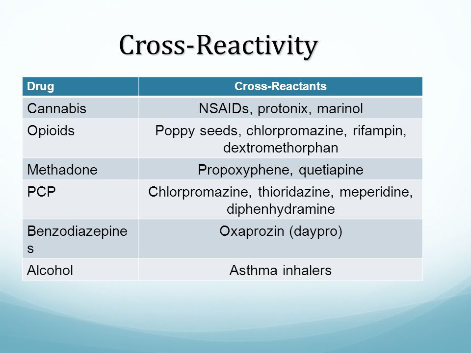 Tramadol and codeine allergy cross reactivity